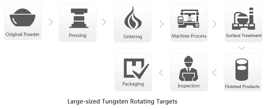 Tungsten Target